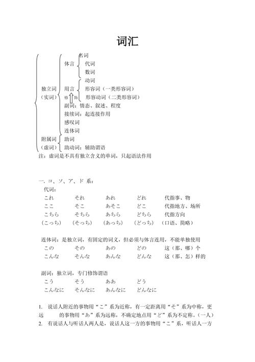 日语句子词性分析